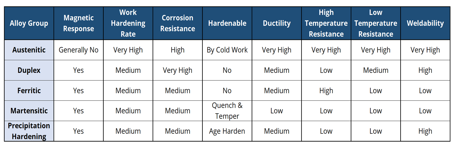 Metal-Supermarkets-Metal-magnetism-chart