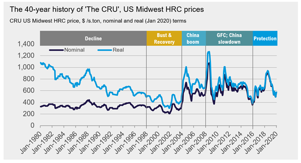 metal-supermarkets-uk-cru-index-image-2024